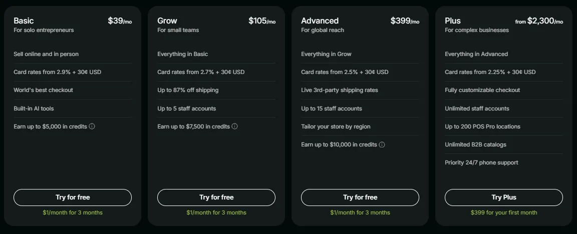shopify pricing plan
